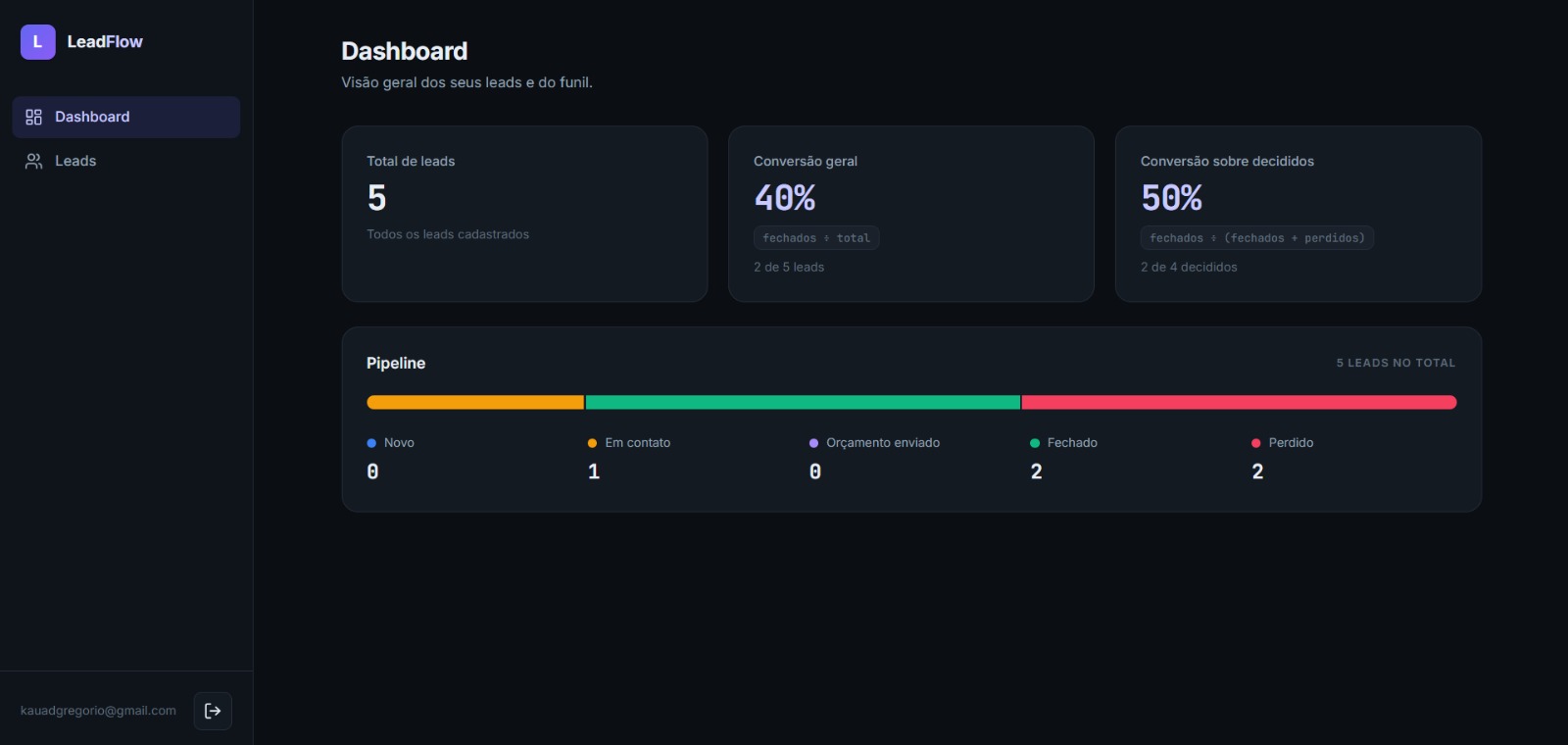 Dashboard do LeadFlow